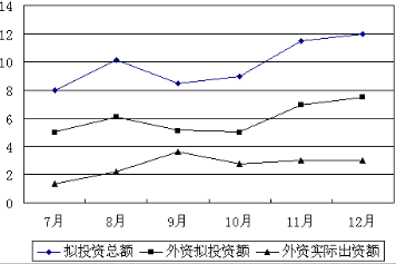 题型介绍:常识判断及资料分析